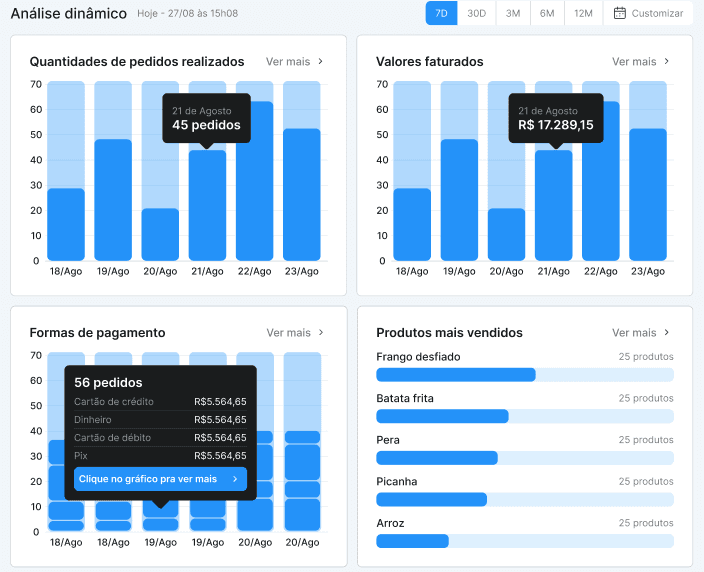 Ilustração da funcionalidade Funcionalidades sob medida