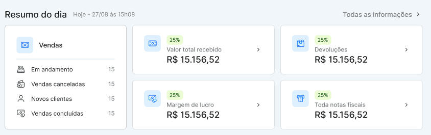 Ilustração da funcionalidade Tudo sempre sincronizado